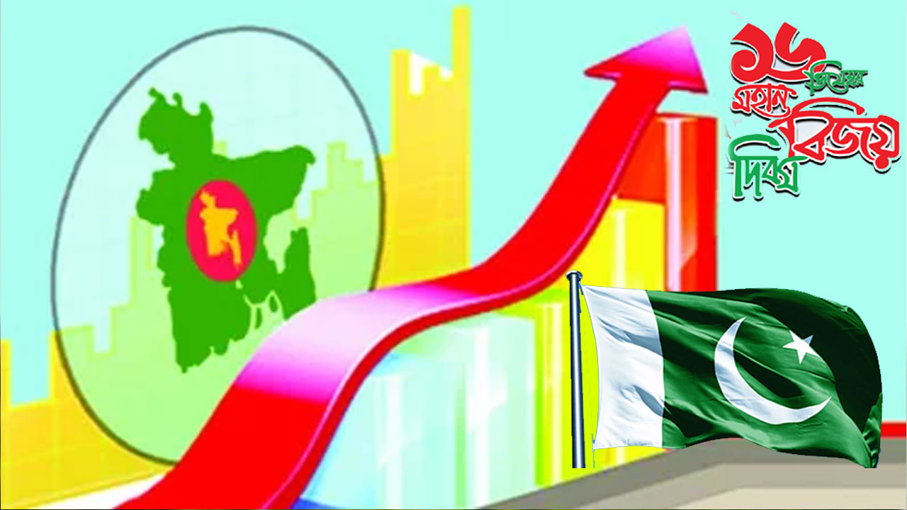 সব সূচকে বাংলাদেশের পেছনে পড়েছে পাকিস্তান